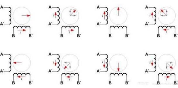 步進(jìn)電機(jī)