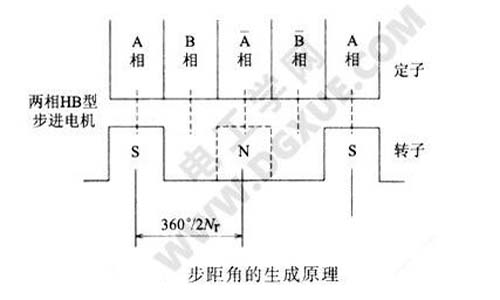步進電機