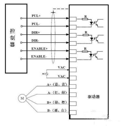 步進驅動器共陰極接法